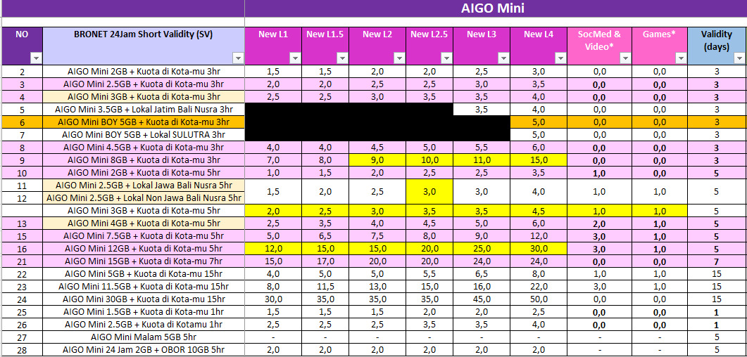 axis aigo mini dan ss