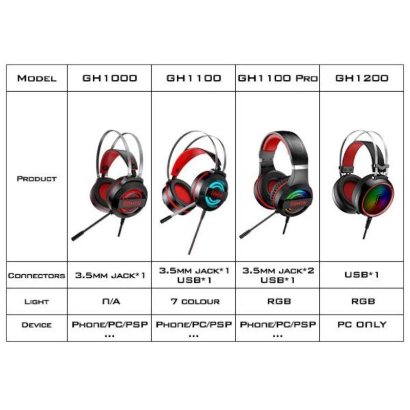 Headset Gamen GH1100 Pro Gaming Suara Jernih 03